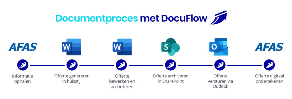 Documentproces-Differit