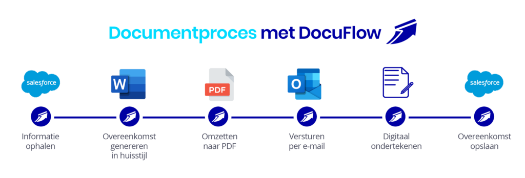 Documentproces-HandicapNL