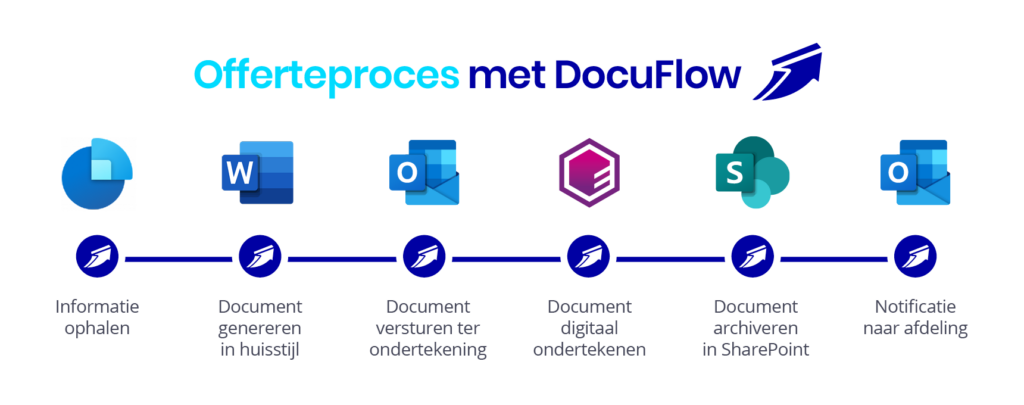 Documentproces-LogicVision