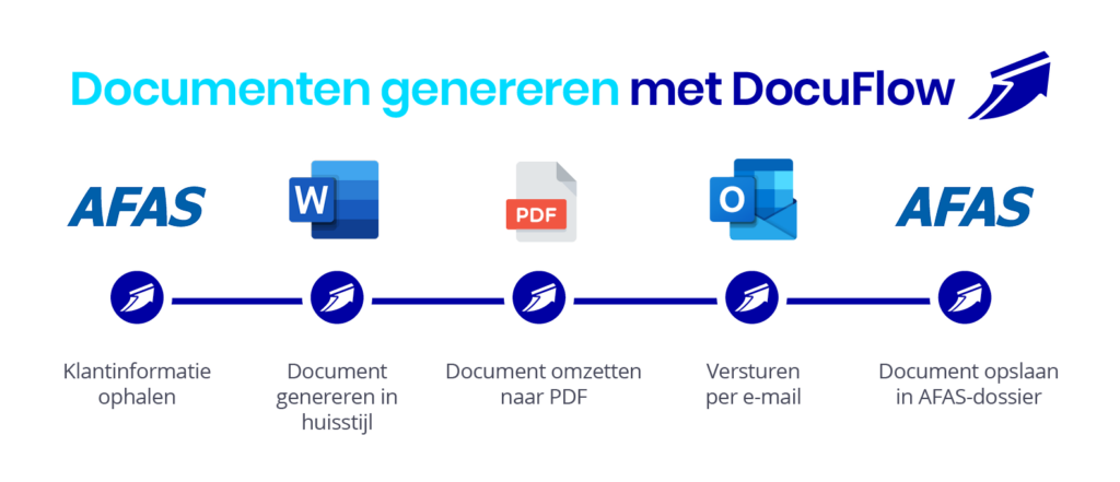 Documentproces-SchipperAccountants
