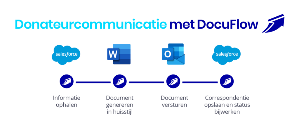 Documentproces-StichtingAAP