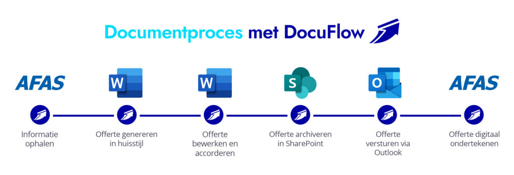 Documizers-klantenverhalen-Differit