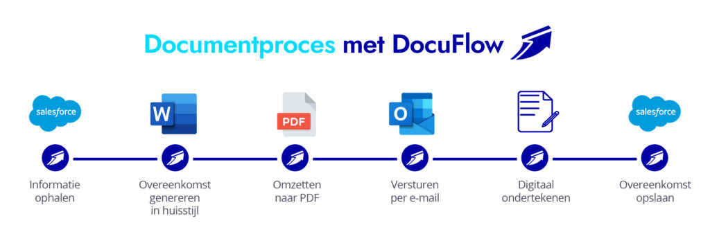 Documizers-klantenverhalen-HandicapNL