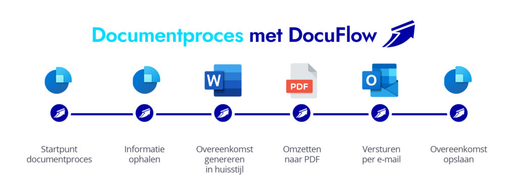 Documizers-klantenverhalen-LiftEmotion