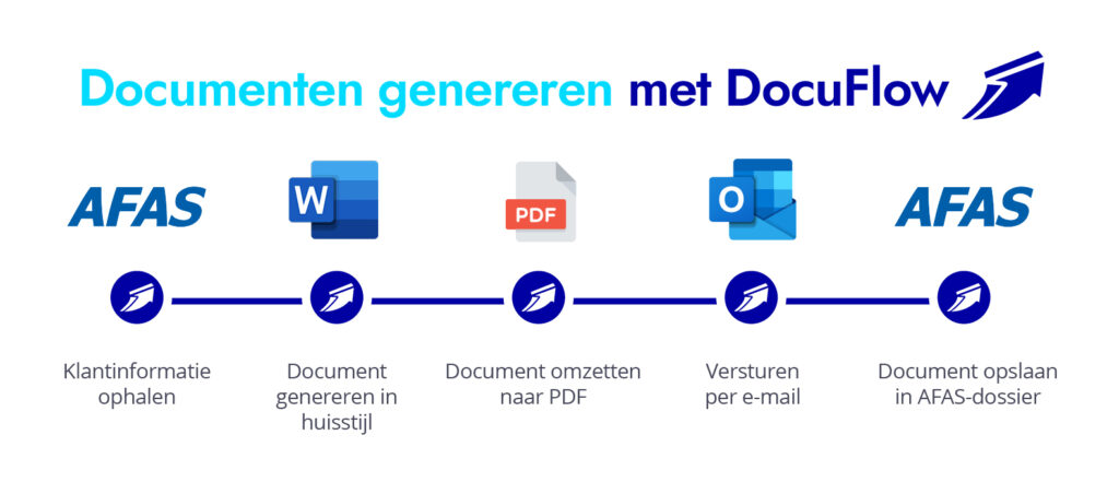 Documizers-klantenverhalen-SchipperAccountants