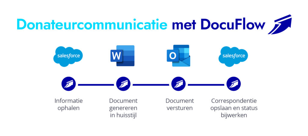 Documizers-klantenverhalen-AAP