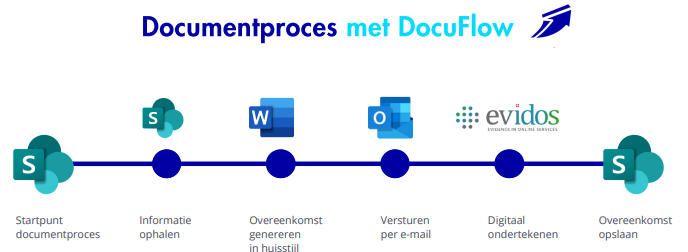Documizers-klantenverhalen-WBL