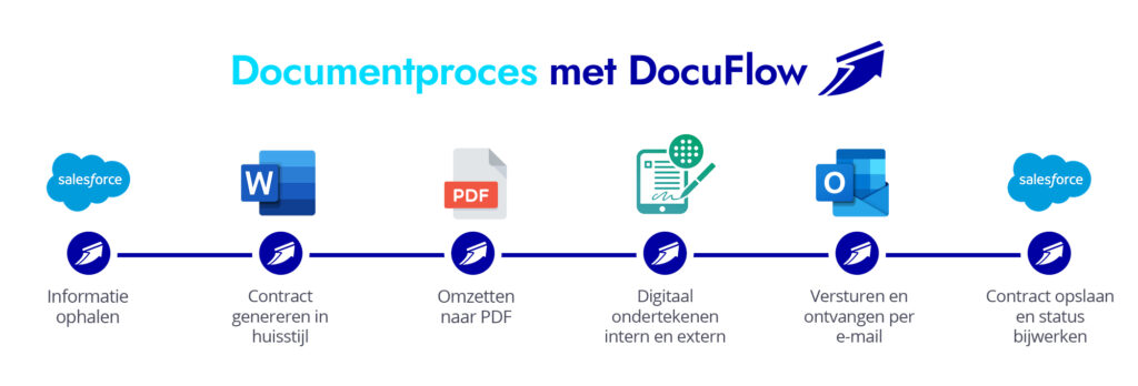 Documizers-klantenverhalen-Wiltec Documizers-klantenverhalen-Wiltec