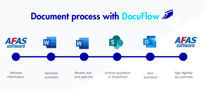 customer case - Differit