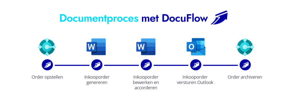 Documizers-klantenverhalen-DilleKamille