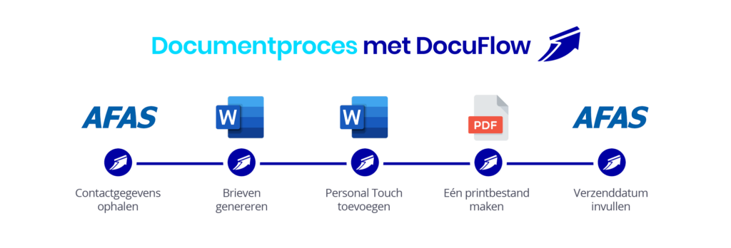 Documentproces-Leprastichting