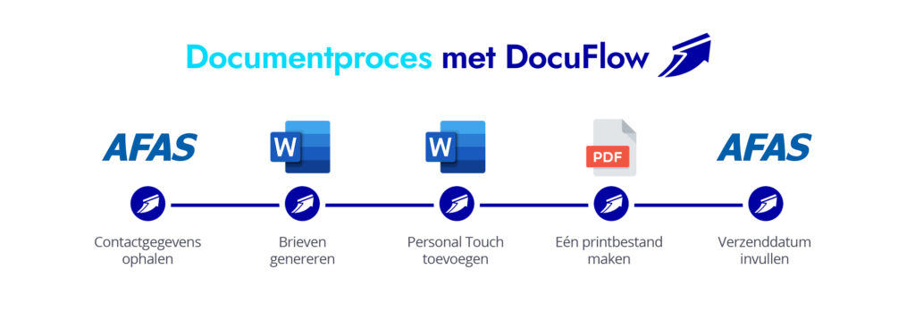 Documizers-klantenverhalen-Leprastichting