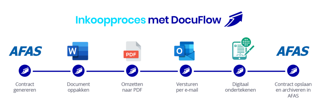 Documentproces-Stebru