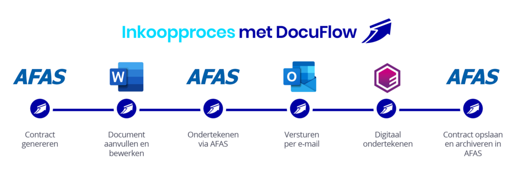 Documentproces-KuiperGroep