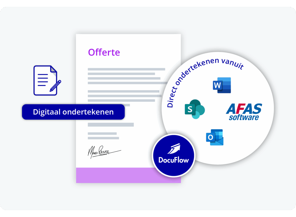 Digitaal ondertekenen vanuit AFAS, Word, SharePoint, Outlook Digitaal ondertekenen vanuit AFAS, Word, SharePoint, Outlook