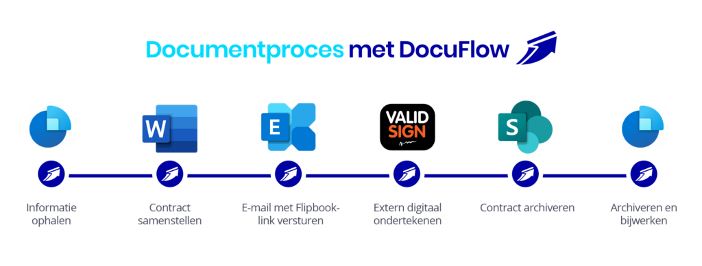 Documentproces-Companial Documentproces-Companial