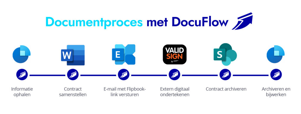 Documizers-klantenverhalen-Companial