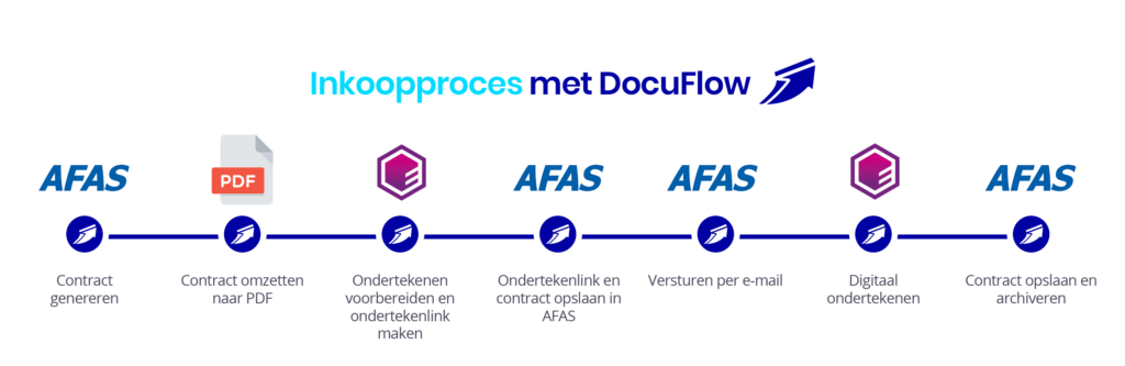 Documentproces-KwadraatBouw
