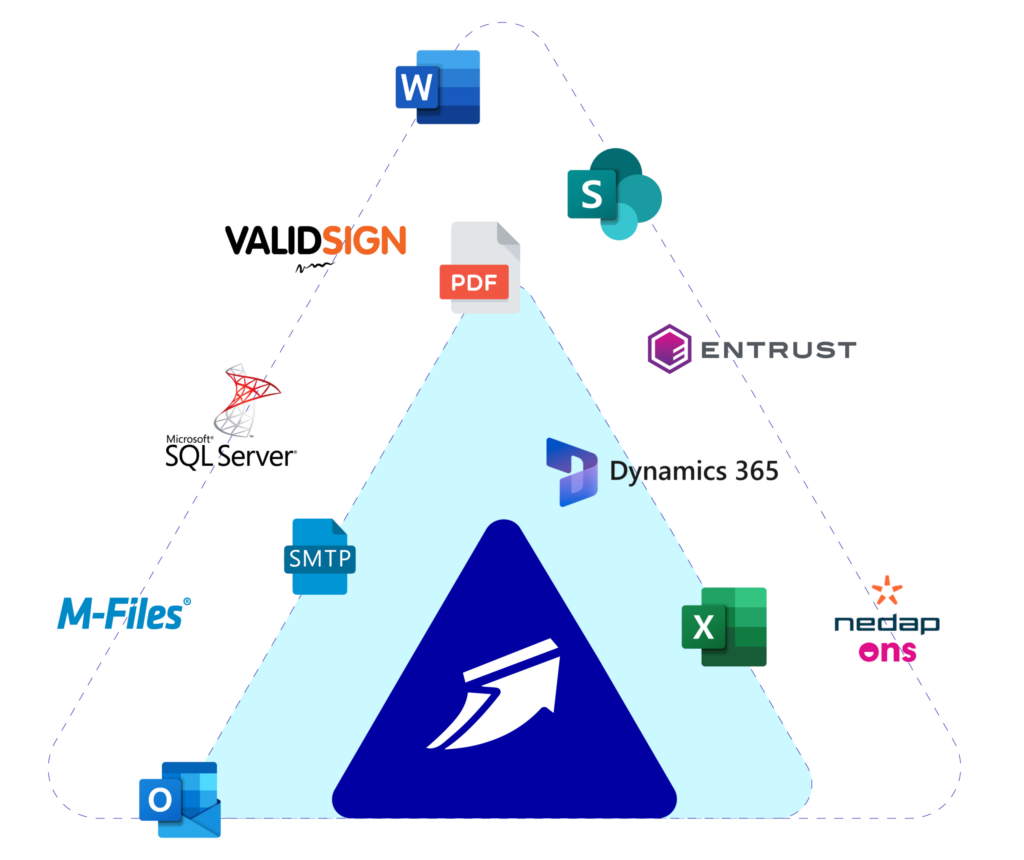 Documizers integratiemodel Zorg